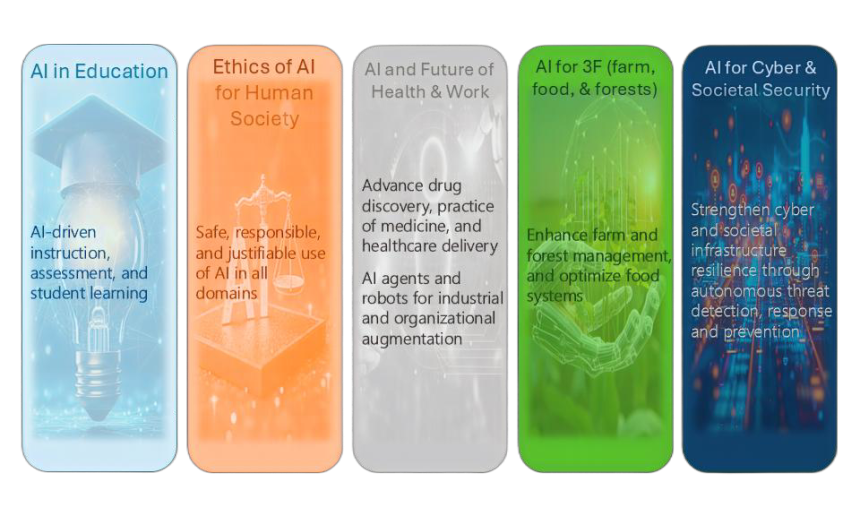 Convergence themes