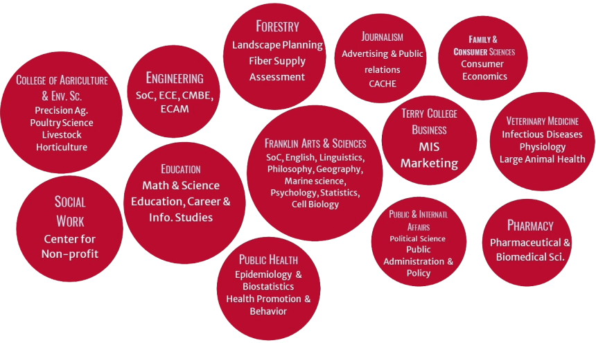 Colleges and Schools of the Faculty Fellows. Size of the bubble represents the number of Fellows from that unit. 